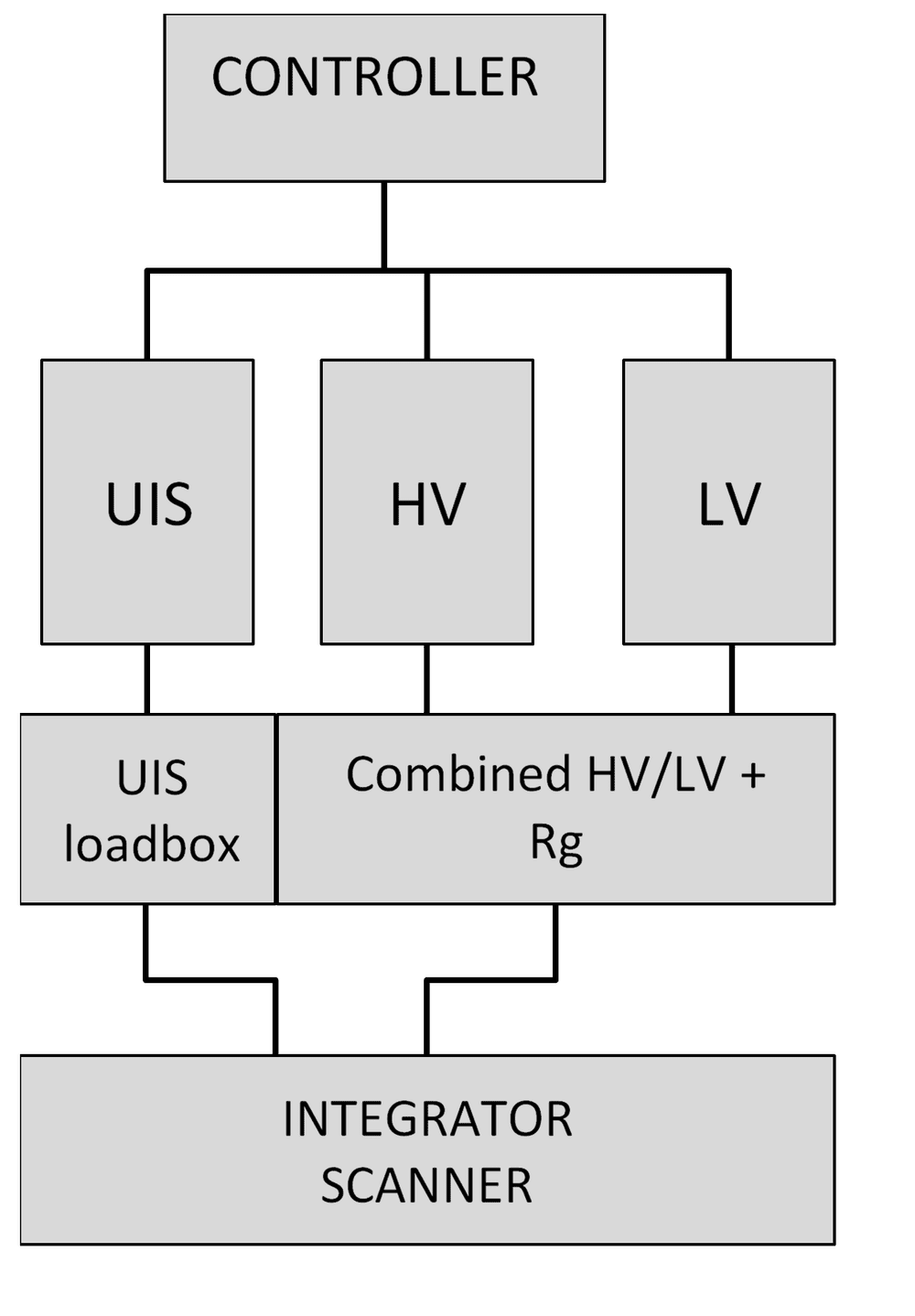 Back end testing for power discrete semiconductors — ipTEST Ltd