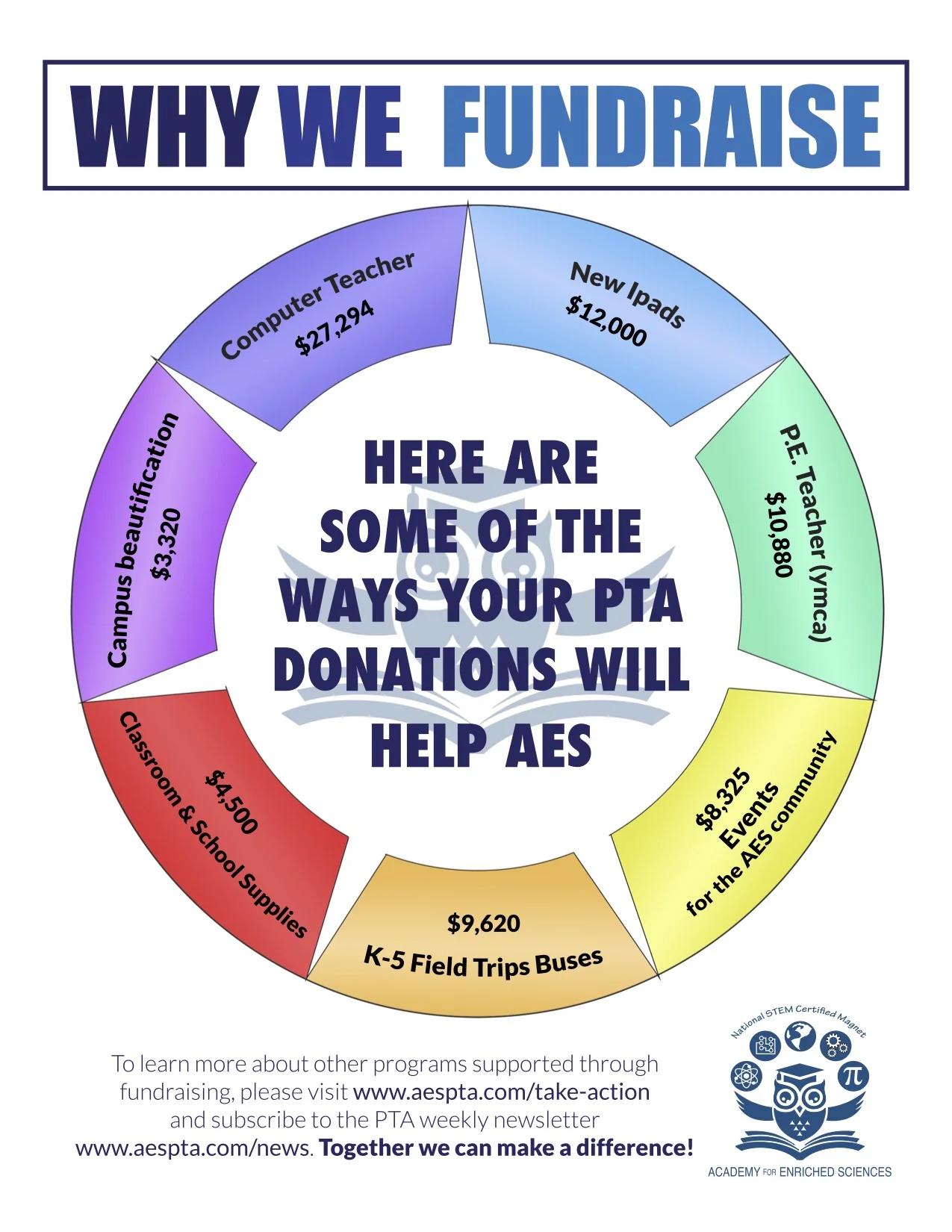 why we fundraise2 copy.jpg
