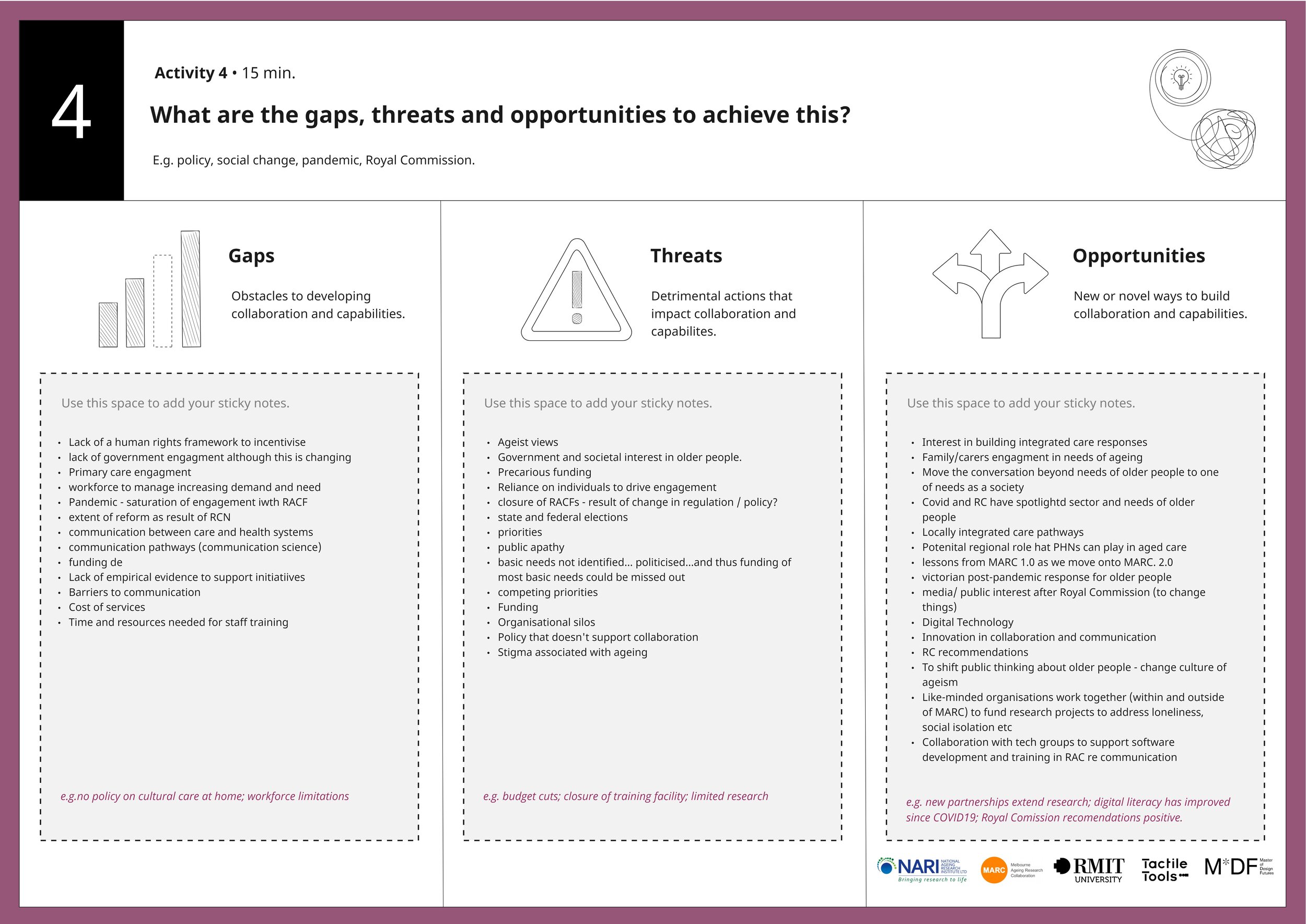 BACKUP MARC - Joseph_ High Needs - Activity 4 - Gaps, threats and opportunities.jpg