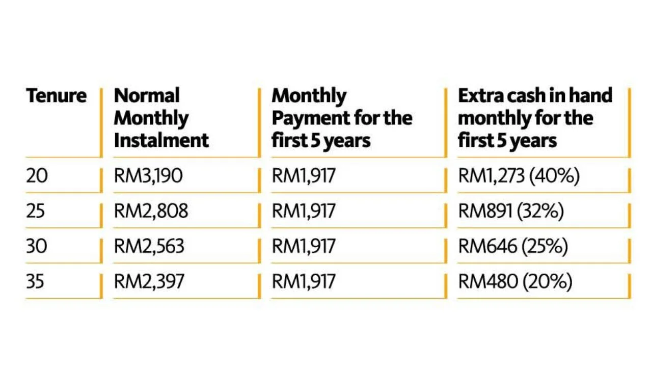 Home Ezy Mortgage Sifu