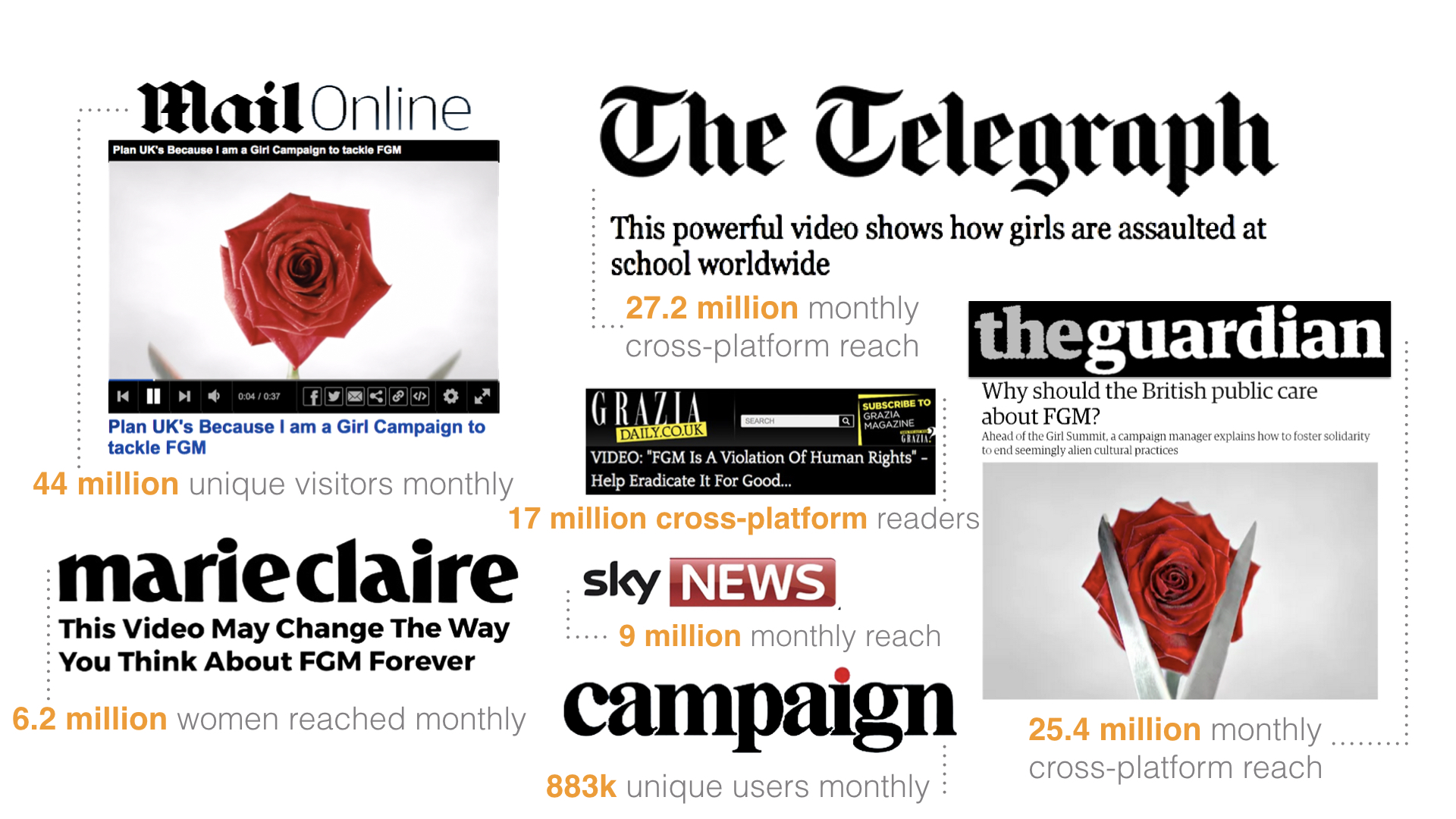 FGM Campaign Reach.001.jpeg