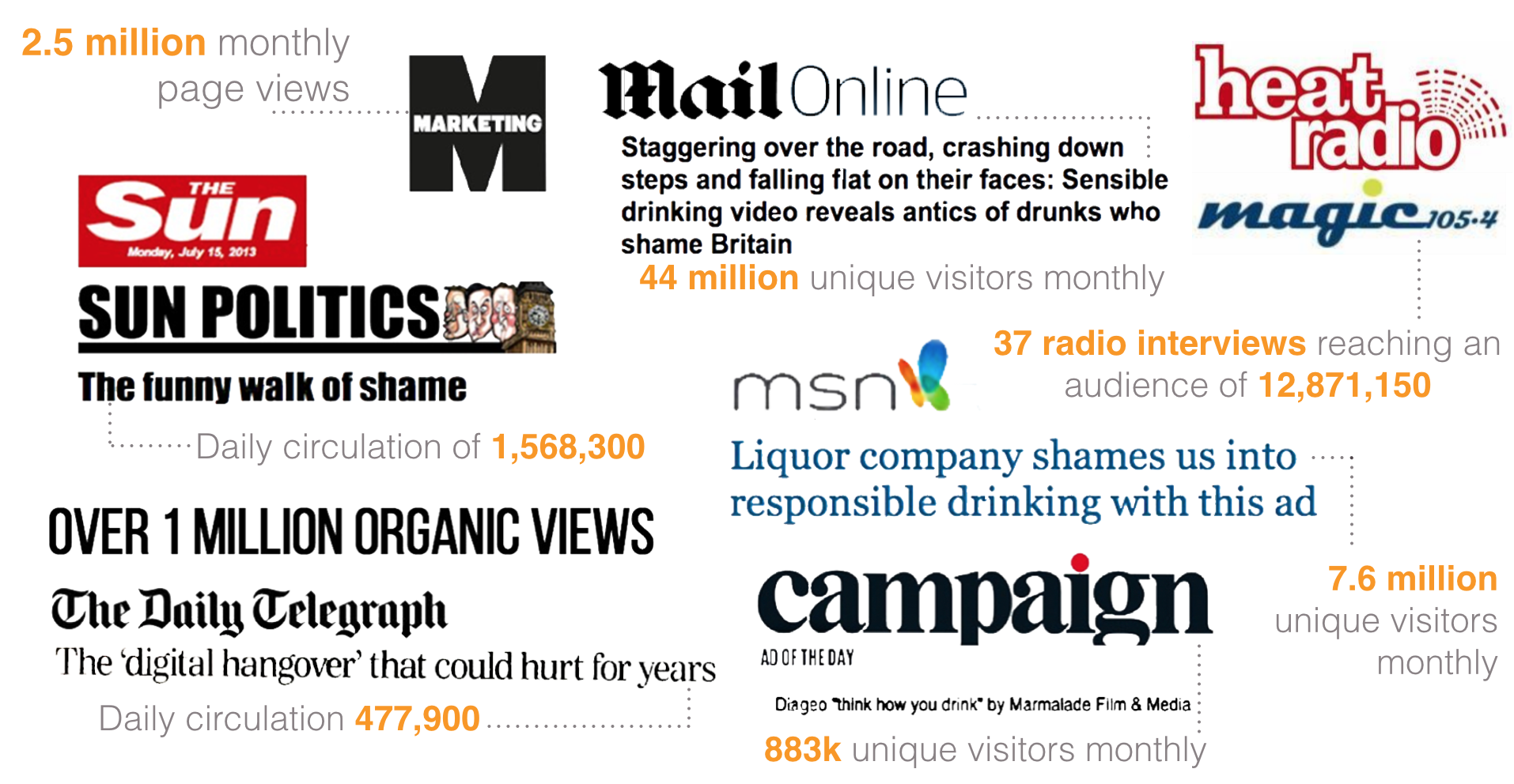 diageo_campaign_reach.png