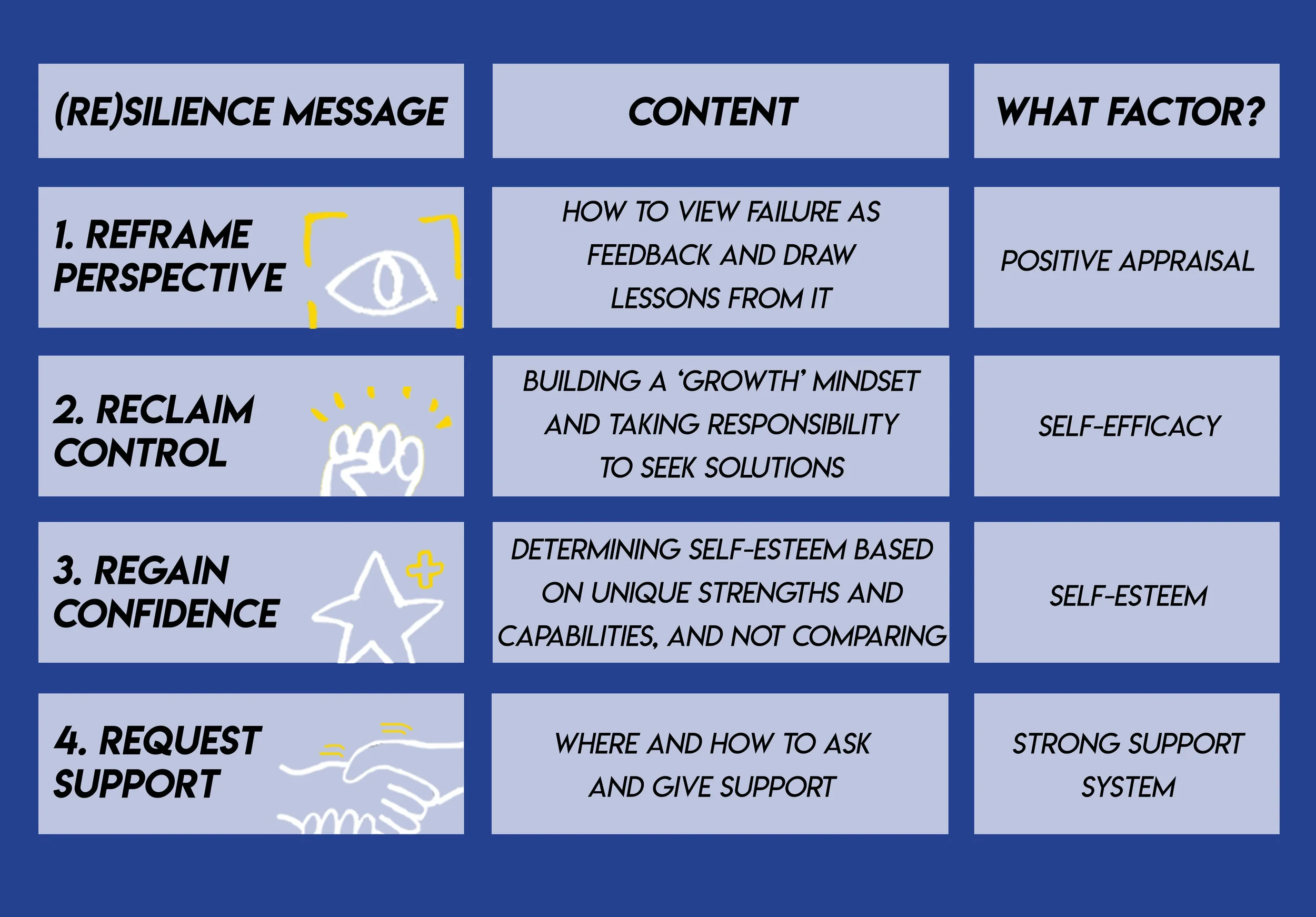 4 Simple (Re)silience Tips