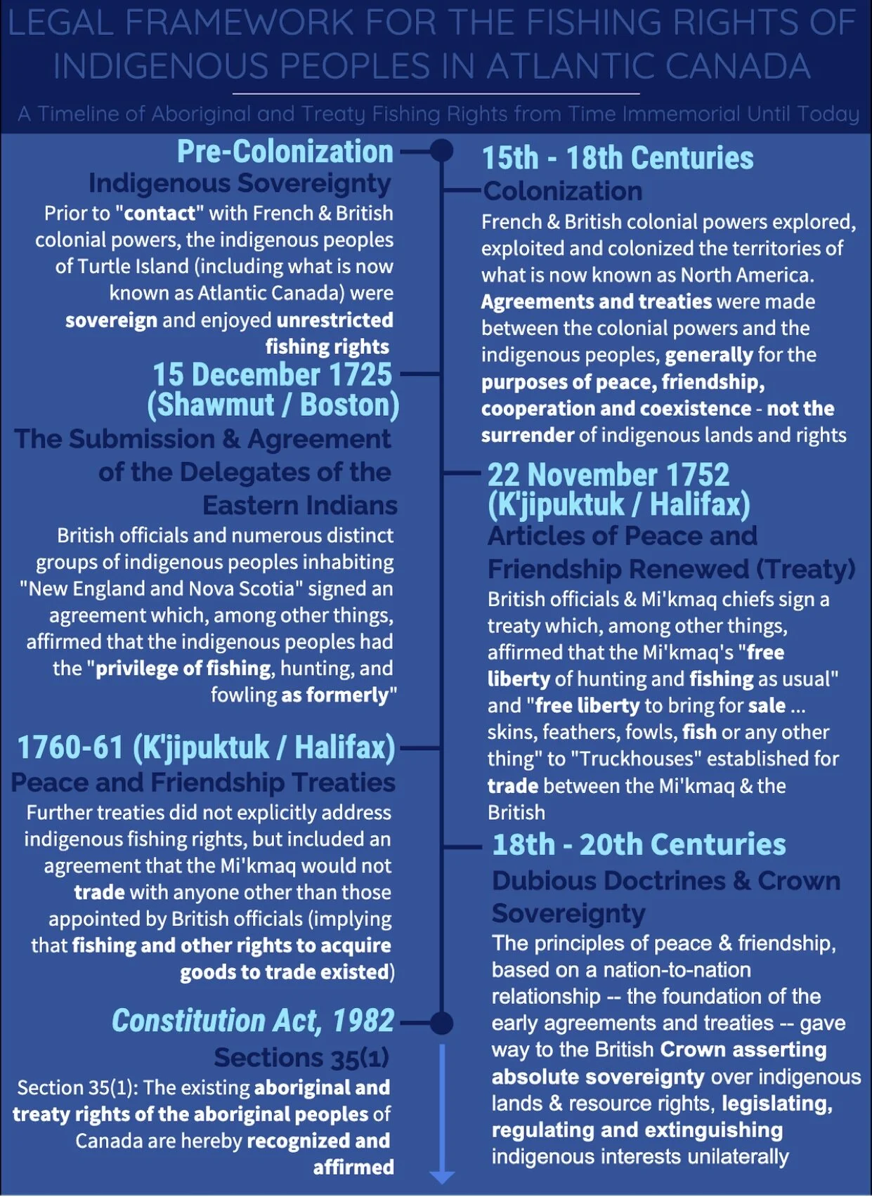 Section 35 Aboriginal And Treaty Rights – JUGO