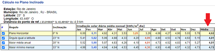 horas-de-sol-pleno-no-plano-inclinado.png