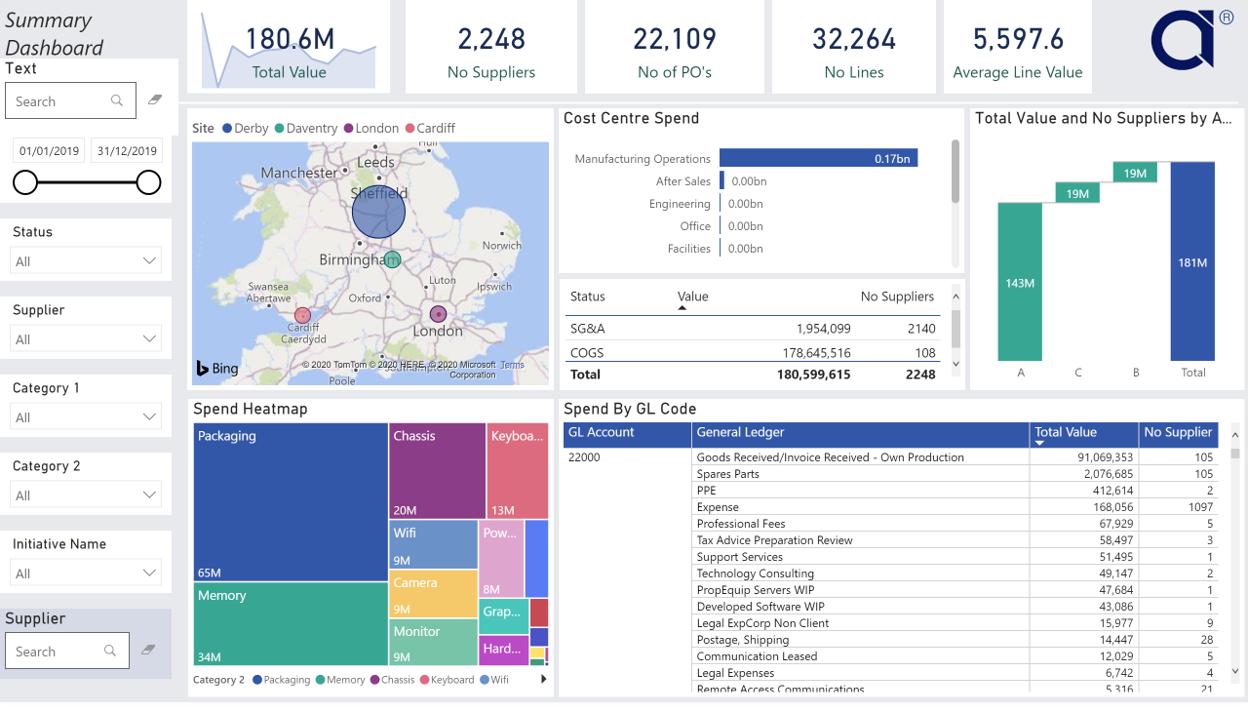 What is a Spend Analytics Dashboard? Accelerated Insight