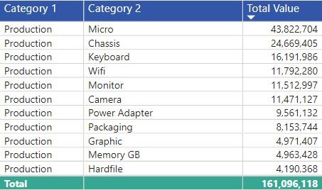 Category Management Dashboards Data Table