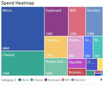 Spend Analytics Software dashboard heatmap