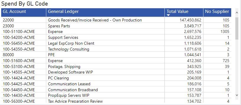 Spend Analysis Software Dashboard table