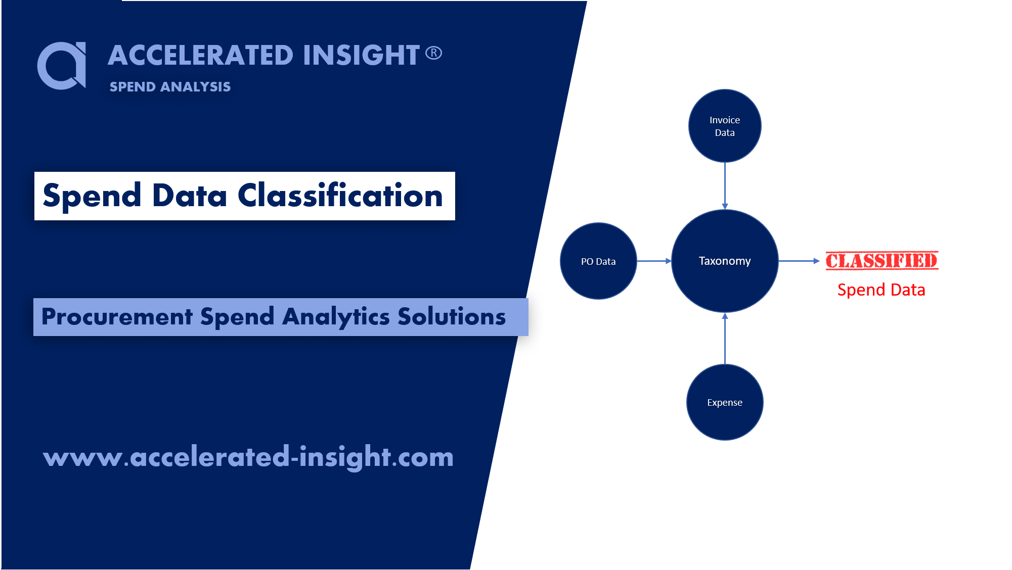 Spend Analytics Classification Steps