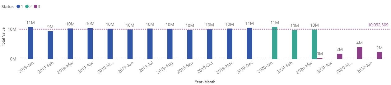 Spend Analytics Software Trend Dashboard