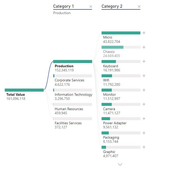 Spend Analytics Software Dashboard Decision Tree