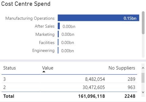 Spend Analytics Software Dashboard Cost Centre TB