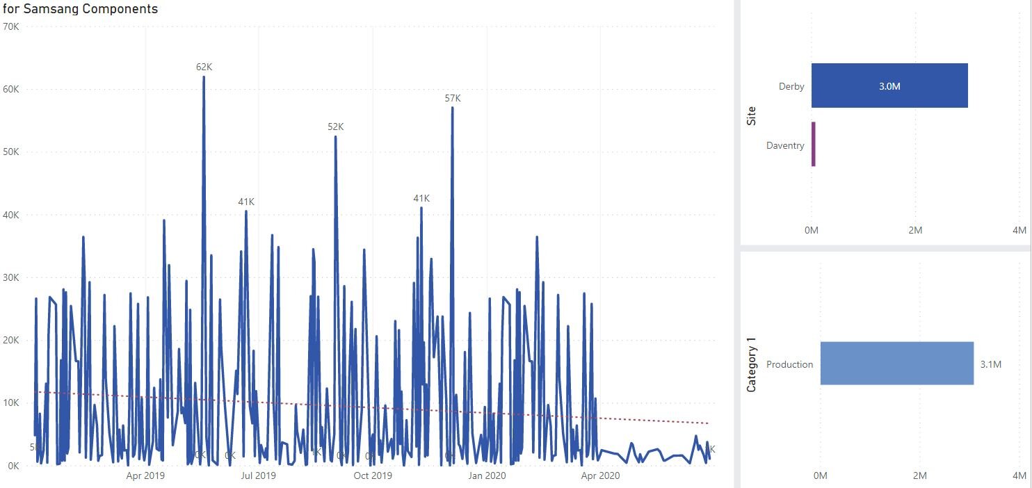 Spend Analytics Software Dashboard Line Chart Spend