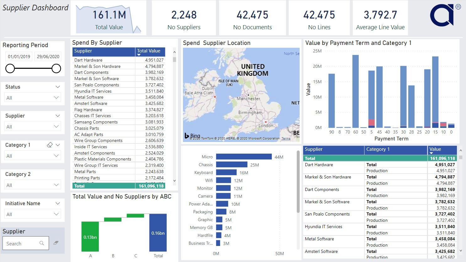 Spend Analytics Software Dashboard Geography