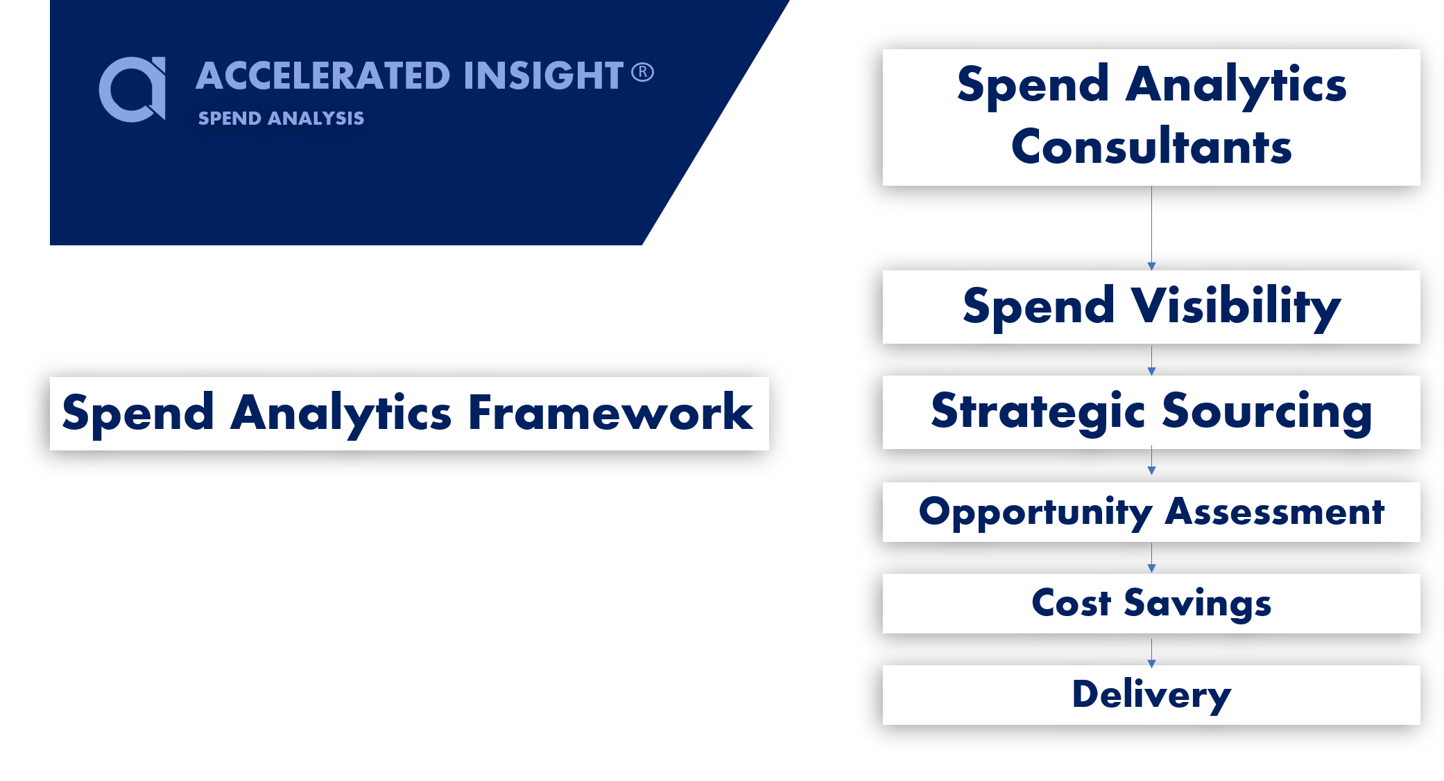 Spend Analytics Consulting Framework.png