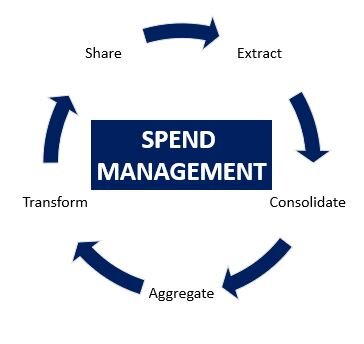 what is spend management.JPG