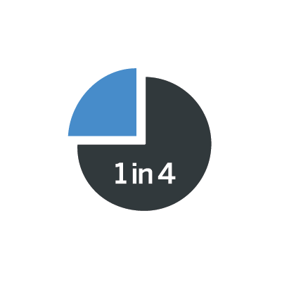 1 in 4