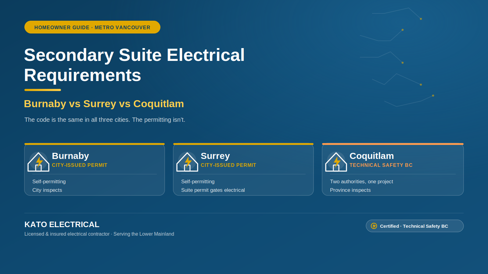 Secondary Suite Electrical Requirements: Burnaby vs Surrey vs Coquitlam