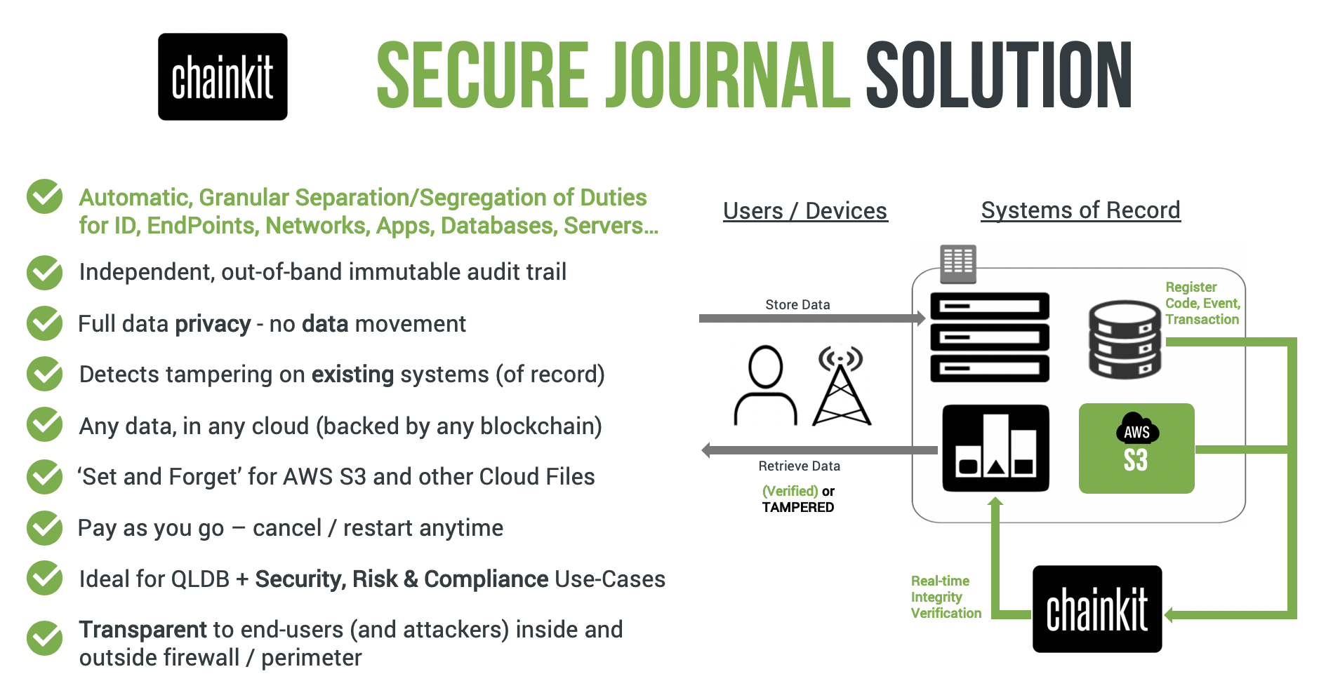 Chainkit Secure Journal Solution.png