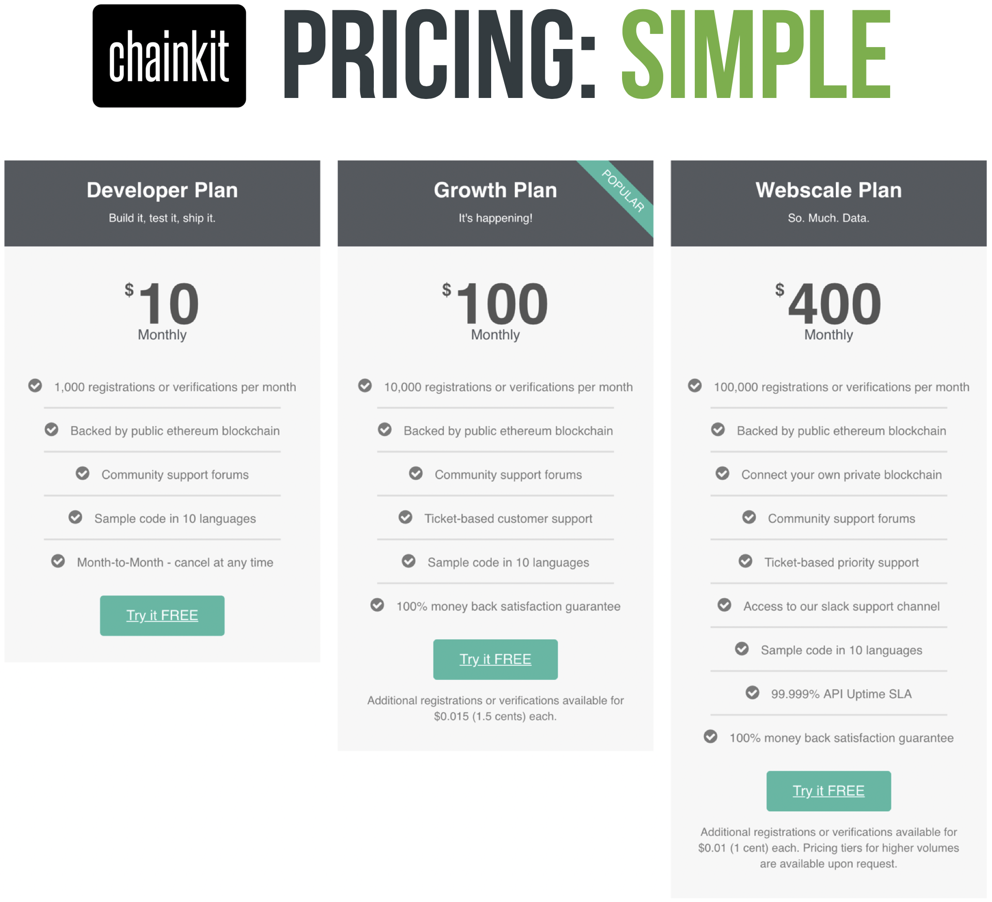 Chainkit Pricing.png
