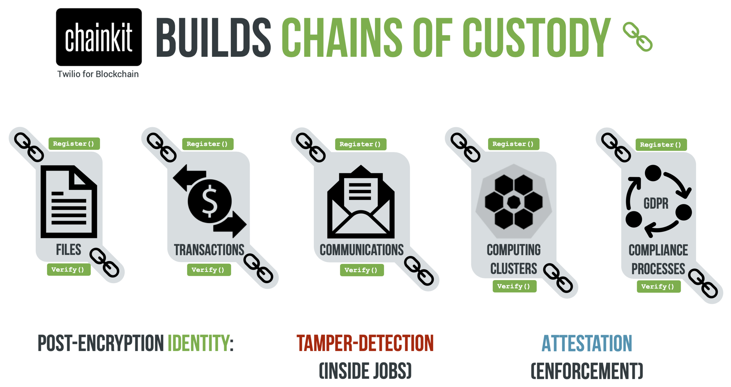 Chainkit builds Chains of Custody (wide. 2chains).png