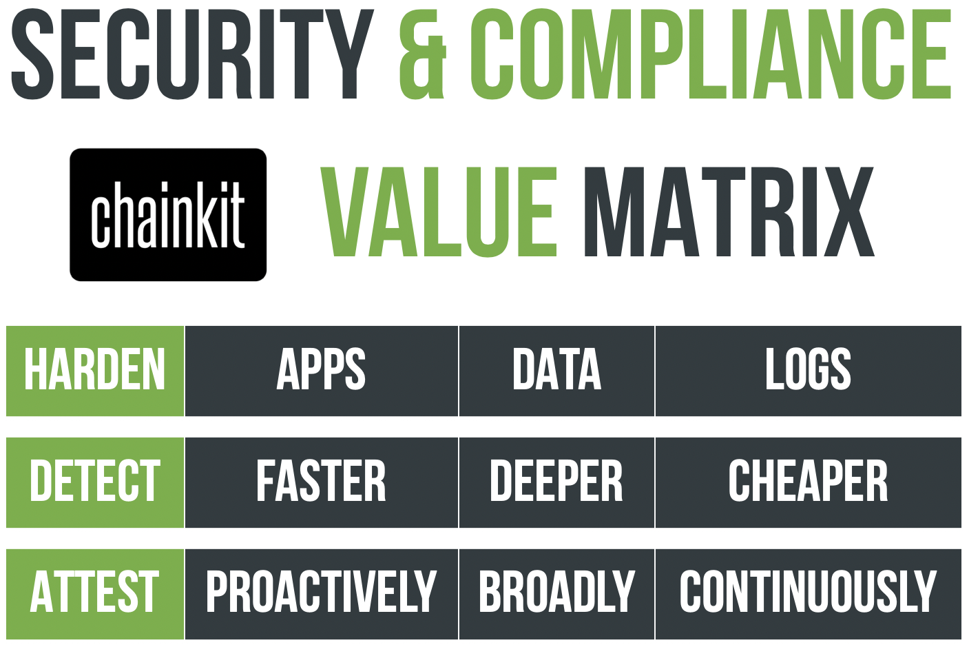 Chainkit Value Matrix - Security & Compliance.png