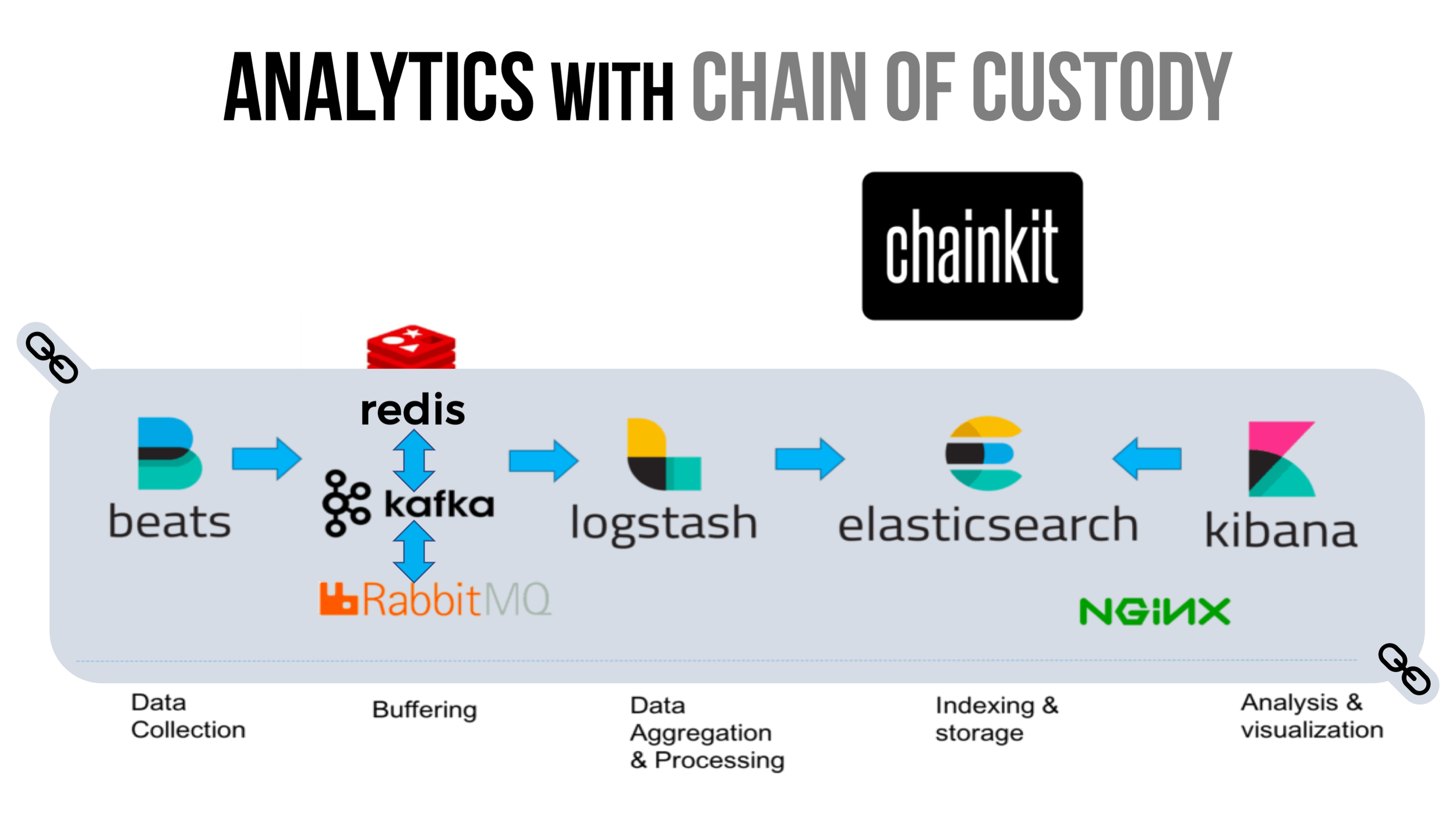 Pipeline Chain of Custody.png