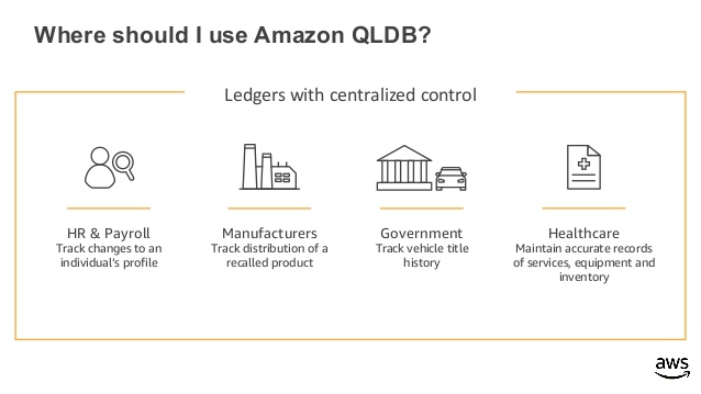 QLDB Use-Cases.jpg