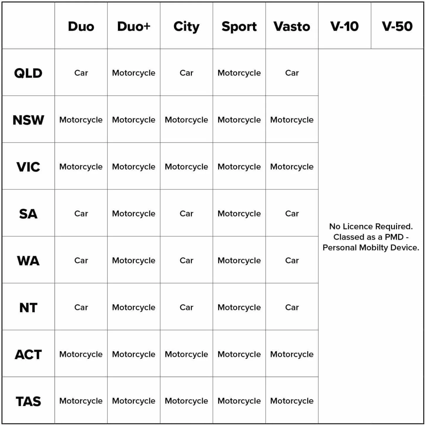 Licence Needed for Benzina Zero Electric Scooters or Mopeds?