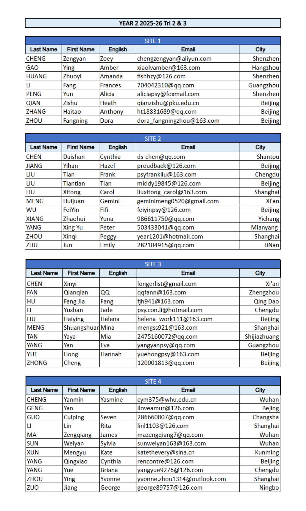 Year 2 Roster — China American Psychoanalytic Alliance