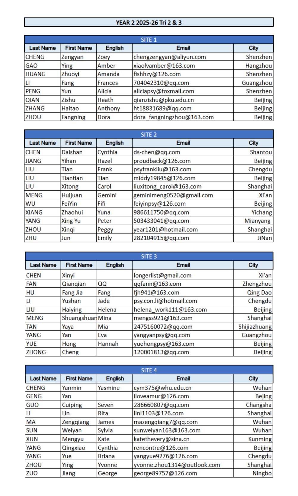 Year 2 Roster — China American Psychoanalytic Alliance