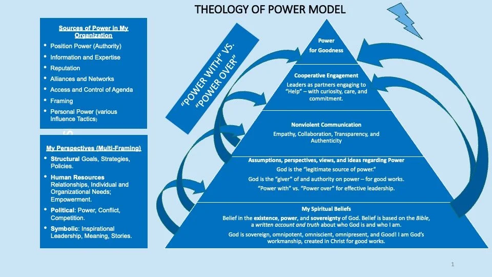 SmithB-Theology of Power Model-LBUS750 - 12Aug2023.jpg