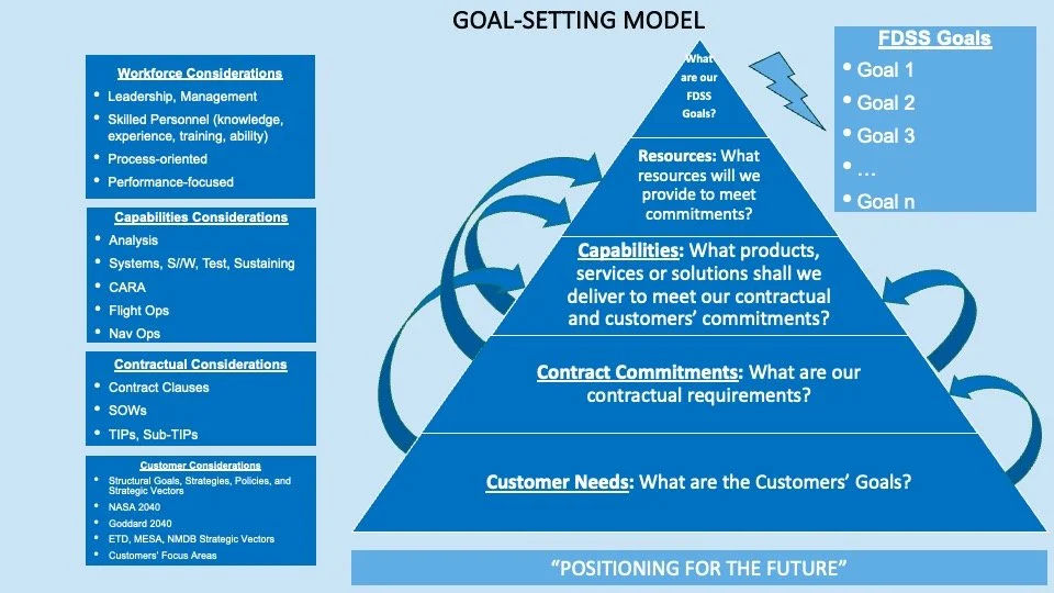 Goal Setting Model-Dec2024.jpg
