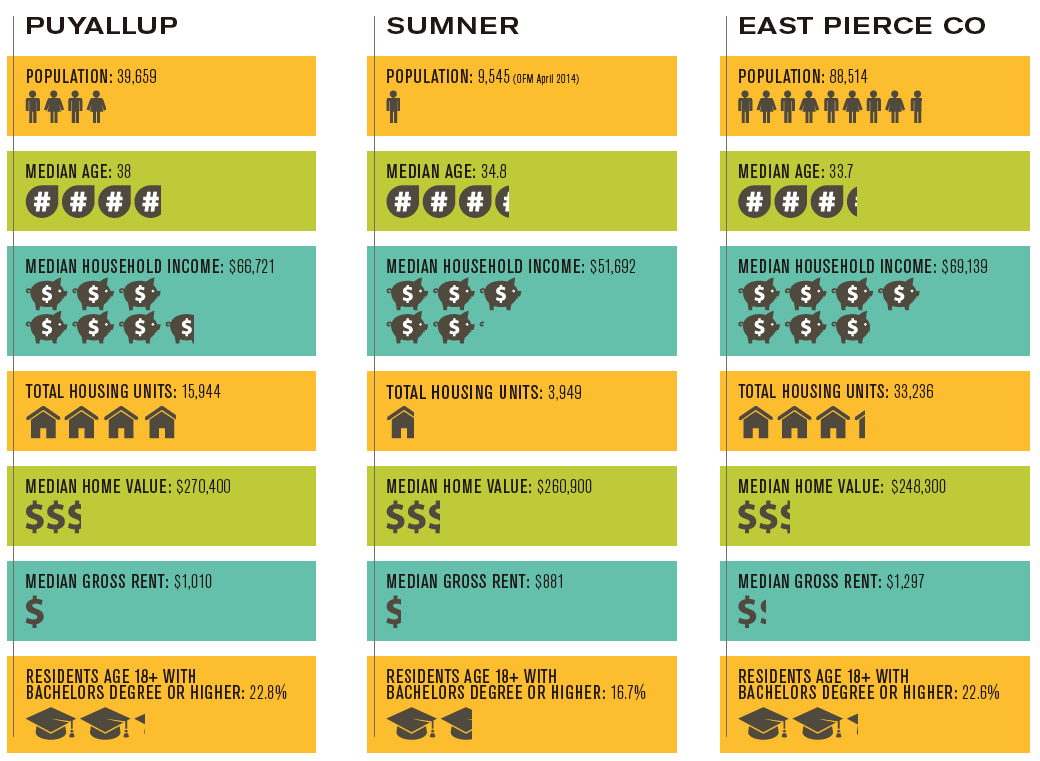 CITY DATA