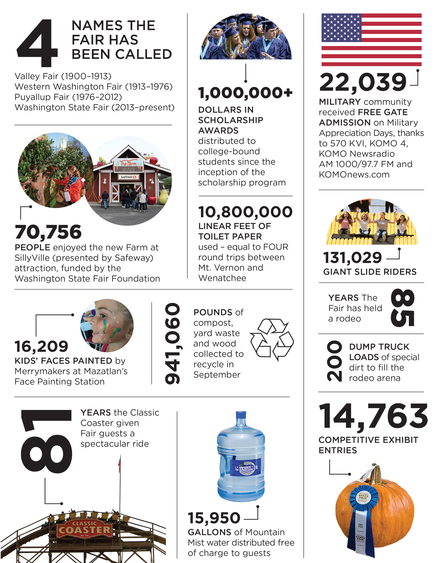 WSF18_TriviaSheet_Pg2.png
