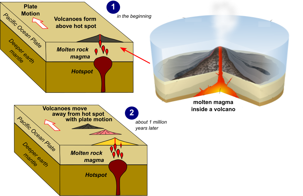 A ‘New’ Underwater Volcano: Rising from the Depths Near You!