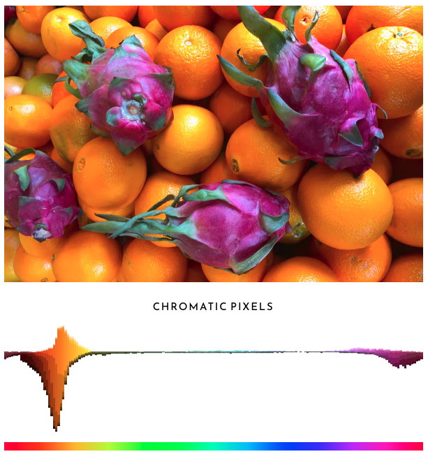 Generating a Color Spectrum for an Image