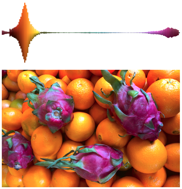 Generating a Color Spectrum for an Image