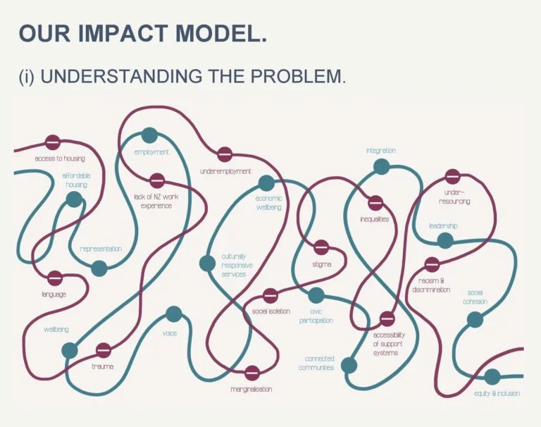 Impact-Model-e1548295329331-768x606.jpg