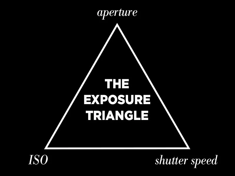 The Exposure Triangle: How to Use it to Create Better Photos with Your DSLR Camera