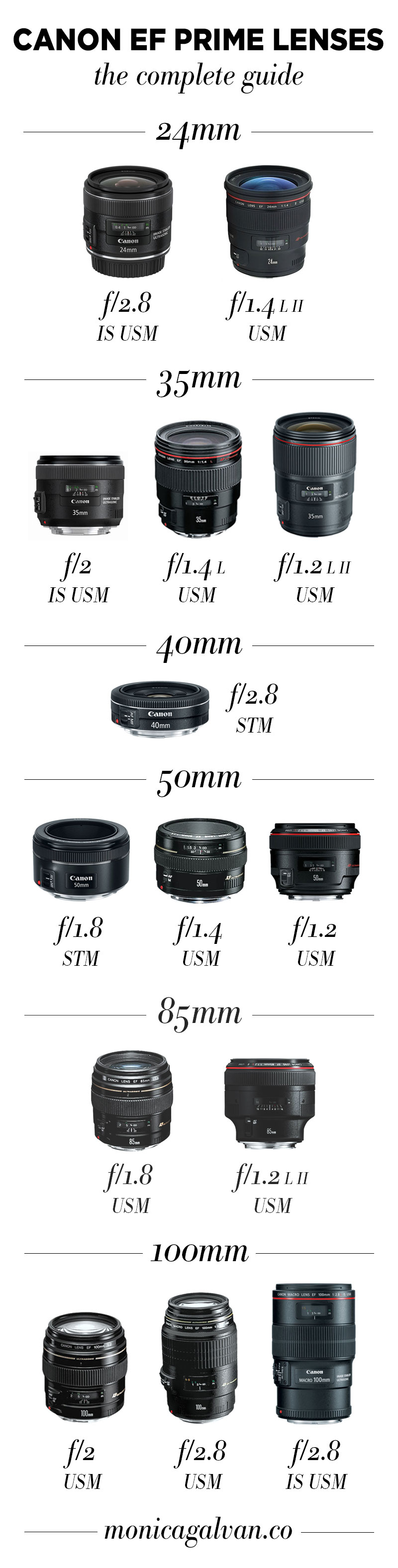 breed pauze Geslaagd Canon Prime Lens Guide — M.