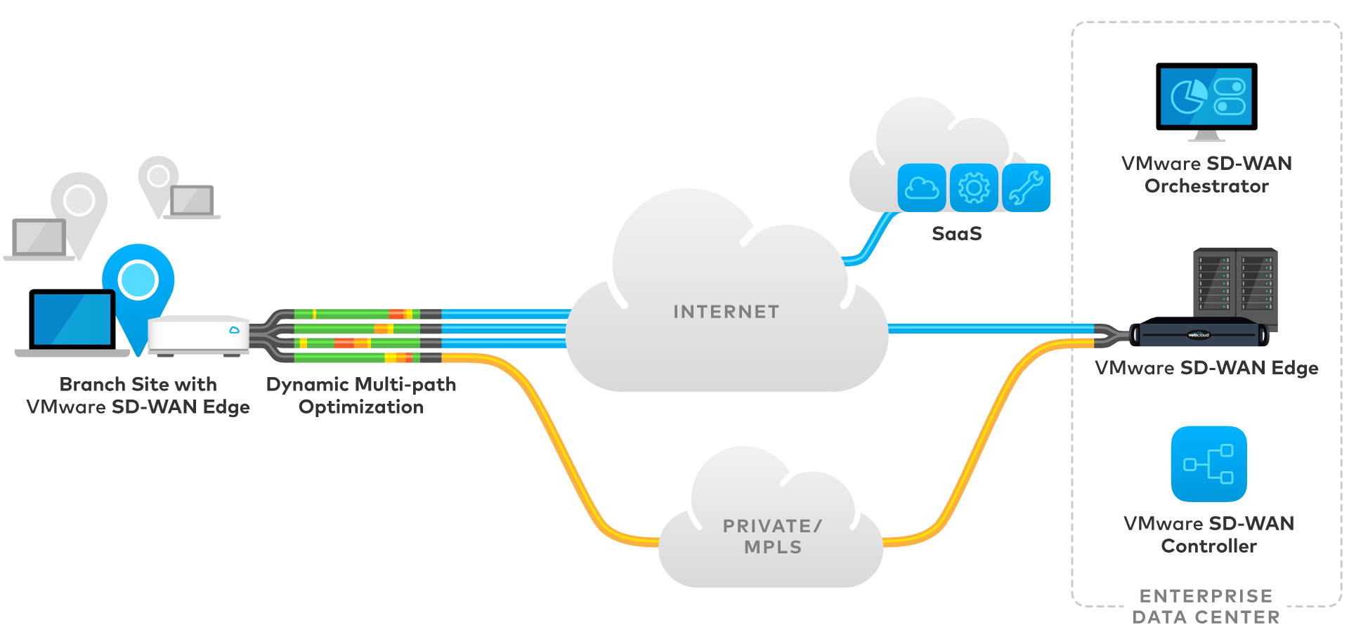 diagram-hybrid-wan-premise.png