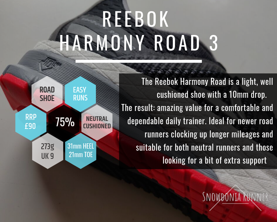 harmony road 3 review