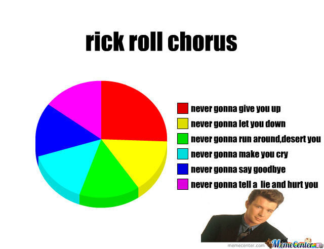 Rick roll phone number