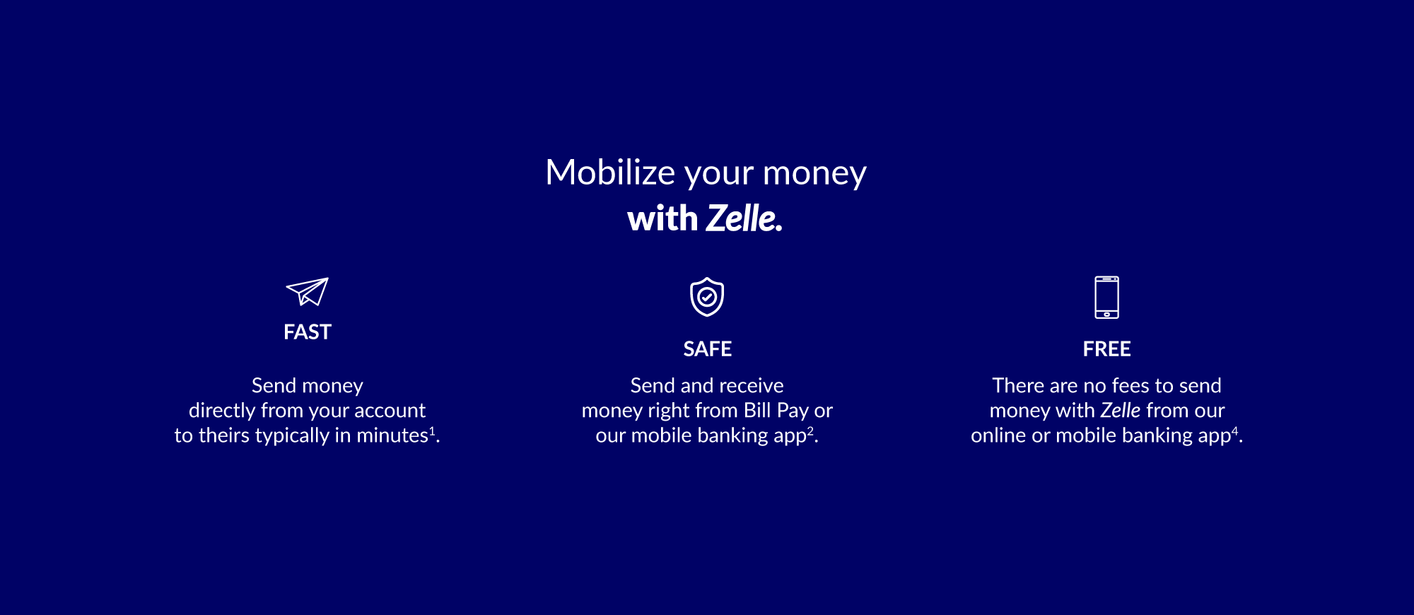 Zelle — ABCO Federal Credit Union
