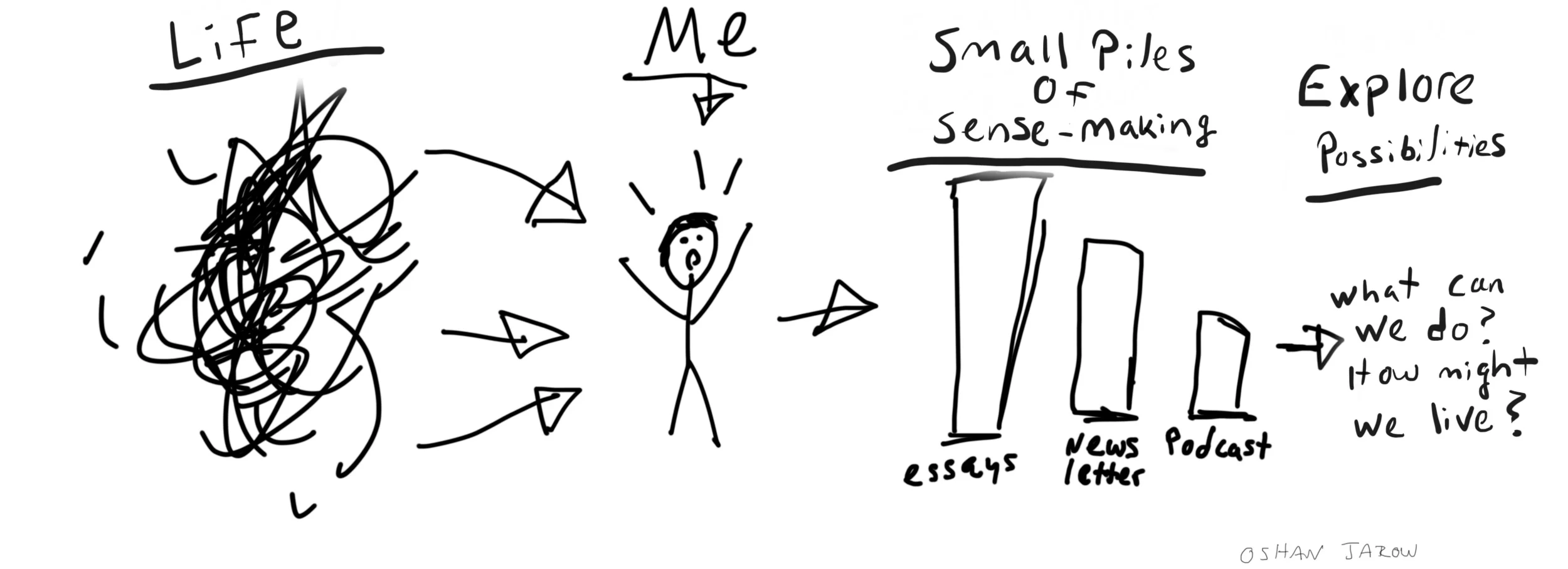 I know, my drawings are getting out of hand