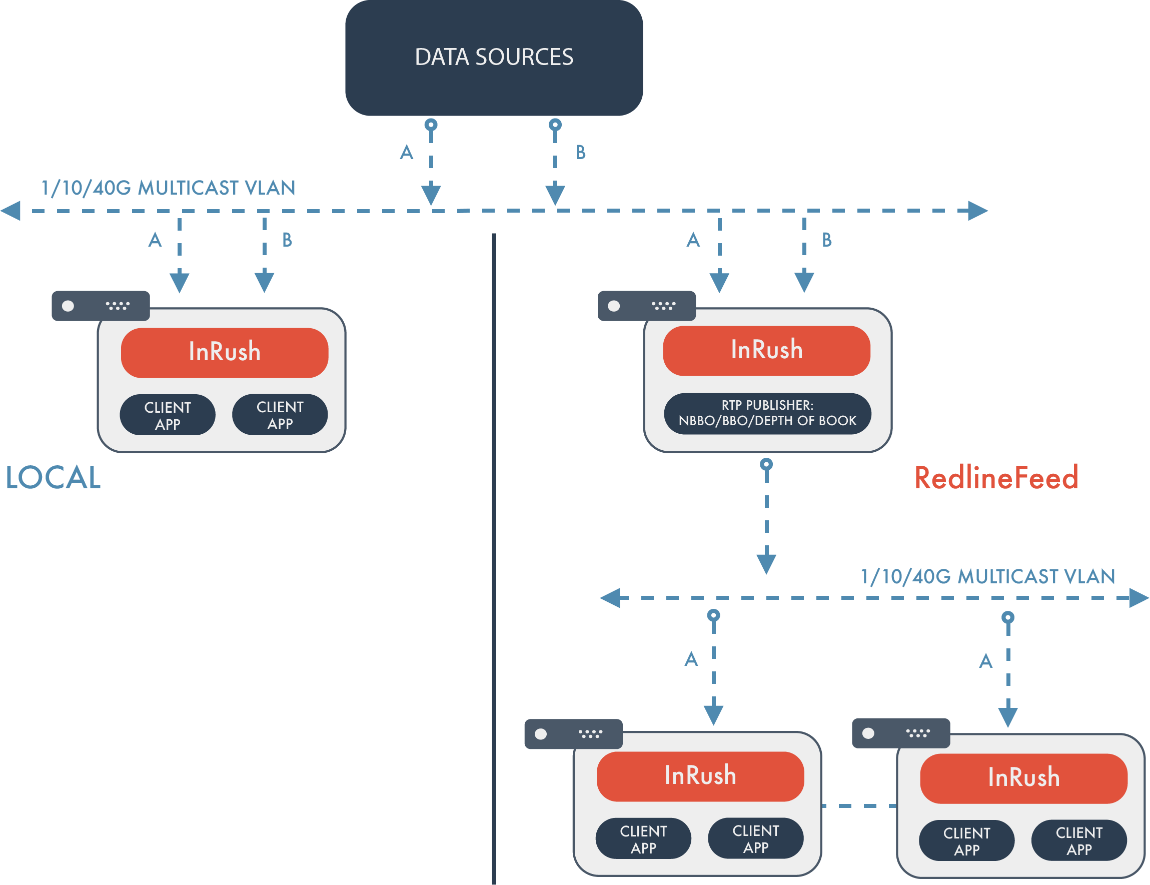 InRush Deployment Paradigms-01.png