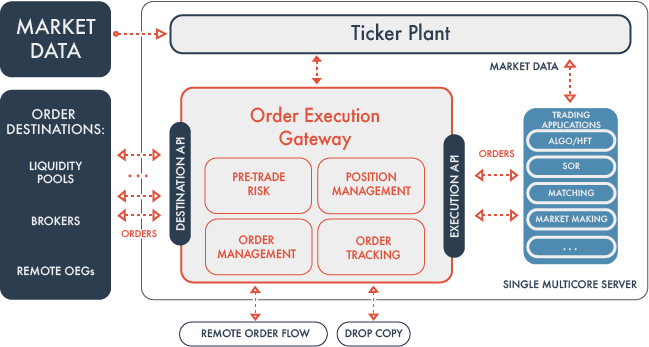 Redline Order Execution Gateway_Website.png