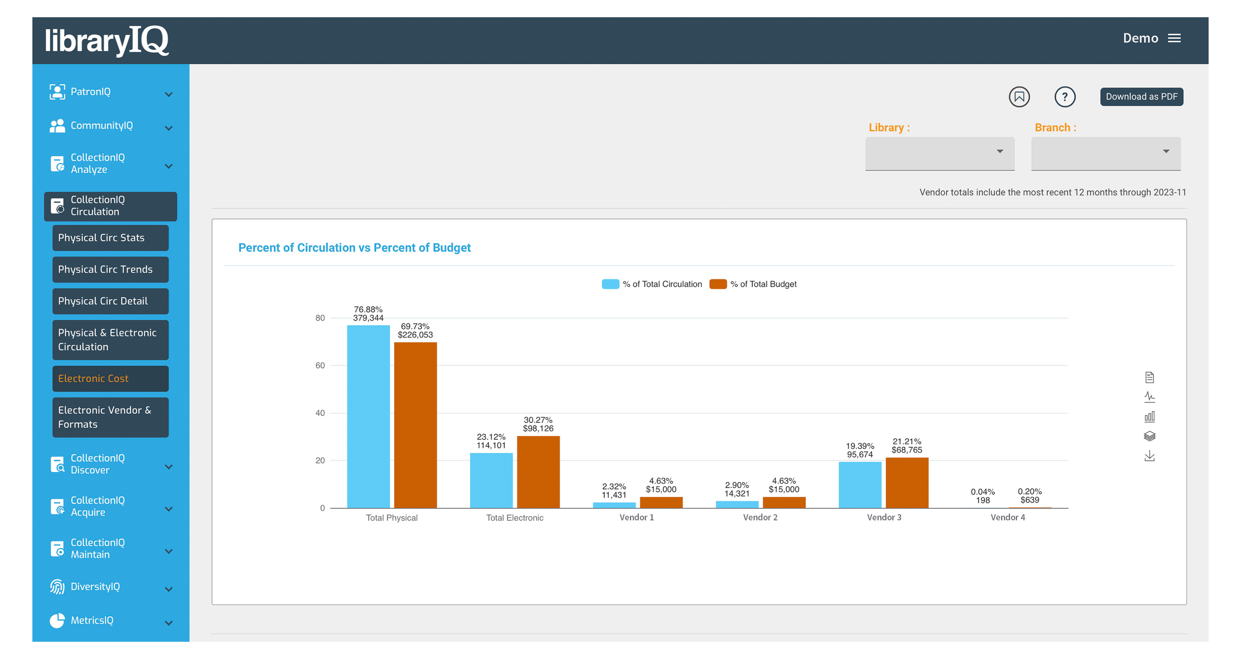 IQ Platform — libraryIQ